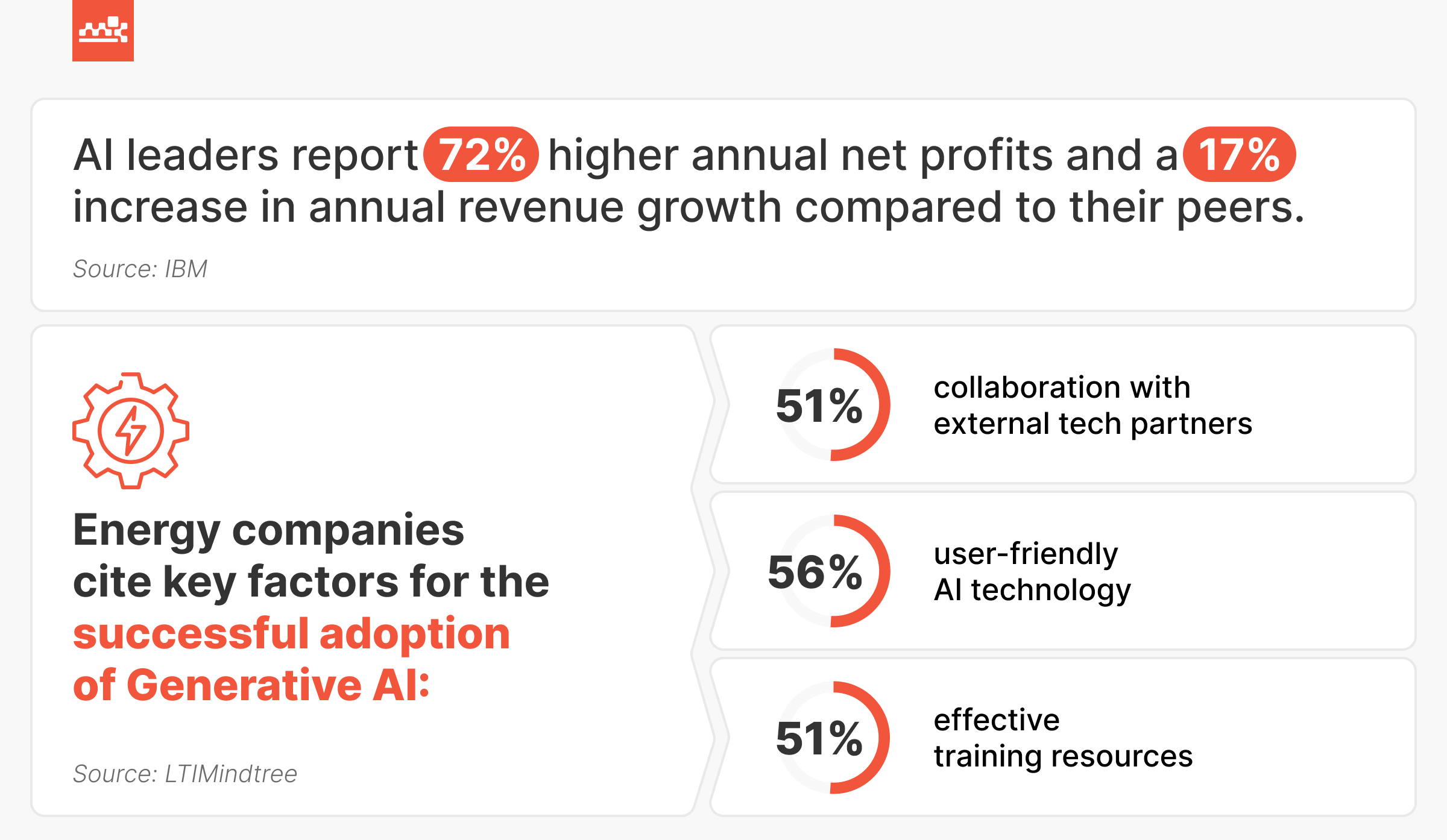 Factors for the Successful Gen AI Adoption Factors for the Successful Gen AI Adoption in Energy Companies
