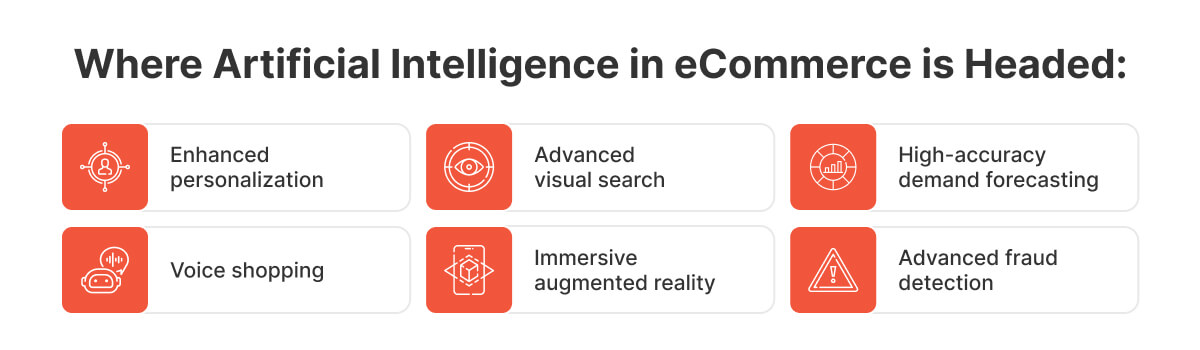 Where Artificial Intelligence in eCommerce is Headed Where AI in eCommerce is Headed