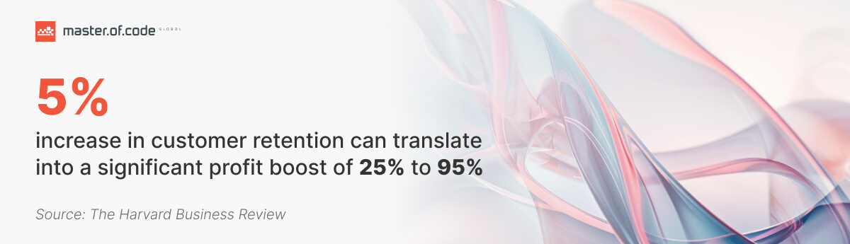 eCommerce Retention Stats eCommerce Retention Stats