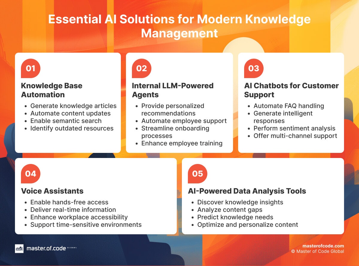 Essential AI Solutions for Modern Knowledge Management Essential AI Solutions for Modern Knowledge Management